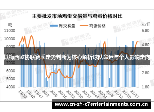 以梅西欧协联赛季走势判断为核心解析球队命运与个人影响走向 以梅西欧协联赛季走势判断为核心解析球队命运与个人影响走向