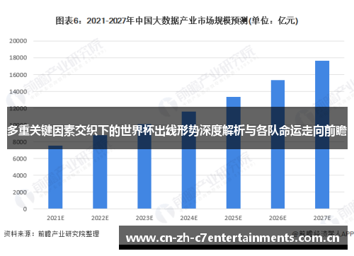 多重关键因素交织下的世界杯出线形势深度解析与各队命运走向前瞻 多重关键因素交织下的世界杯出线形势深度解析与各队命运走向前瞻