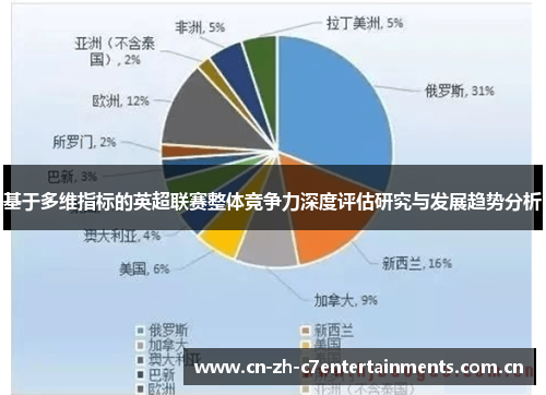 基于多维指标的英超联赛整体竞争力深度评估研究与发展趋势分析 基于多维指标的英超联赛整体竞争力深度评估研究与发展趋势分析
